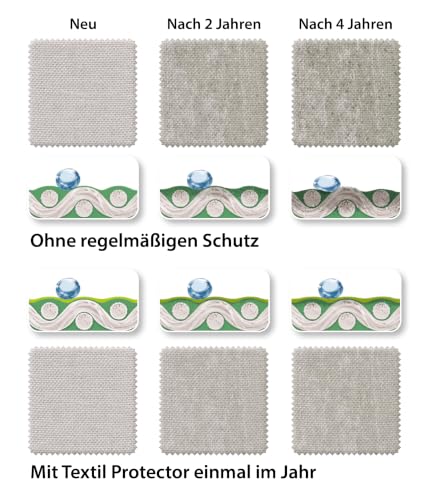 dehner-textil-schutz-impr-gnierspray-750-ml-spr-hflasche image 6