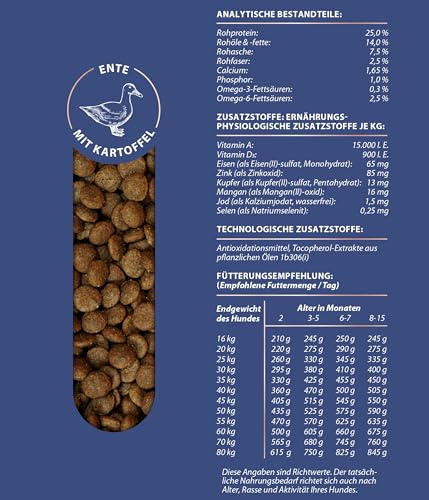 dehner-premium-maxi-junior-hundefutter-ente-lamm-4-kg image 8
