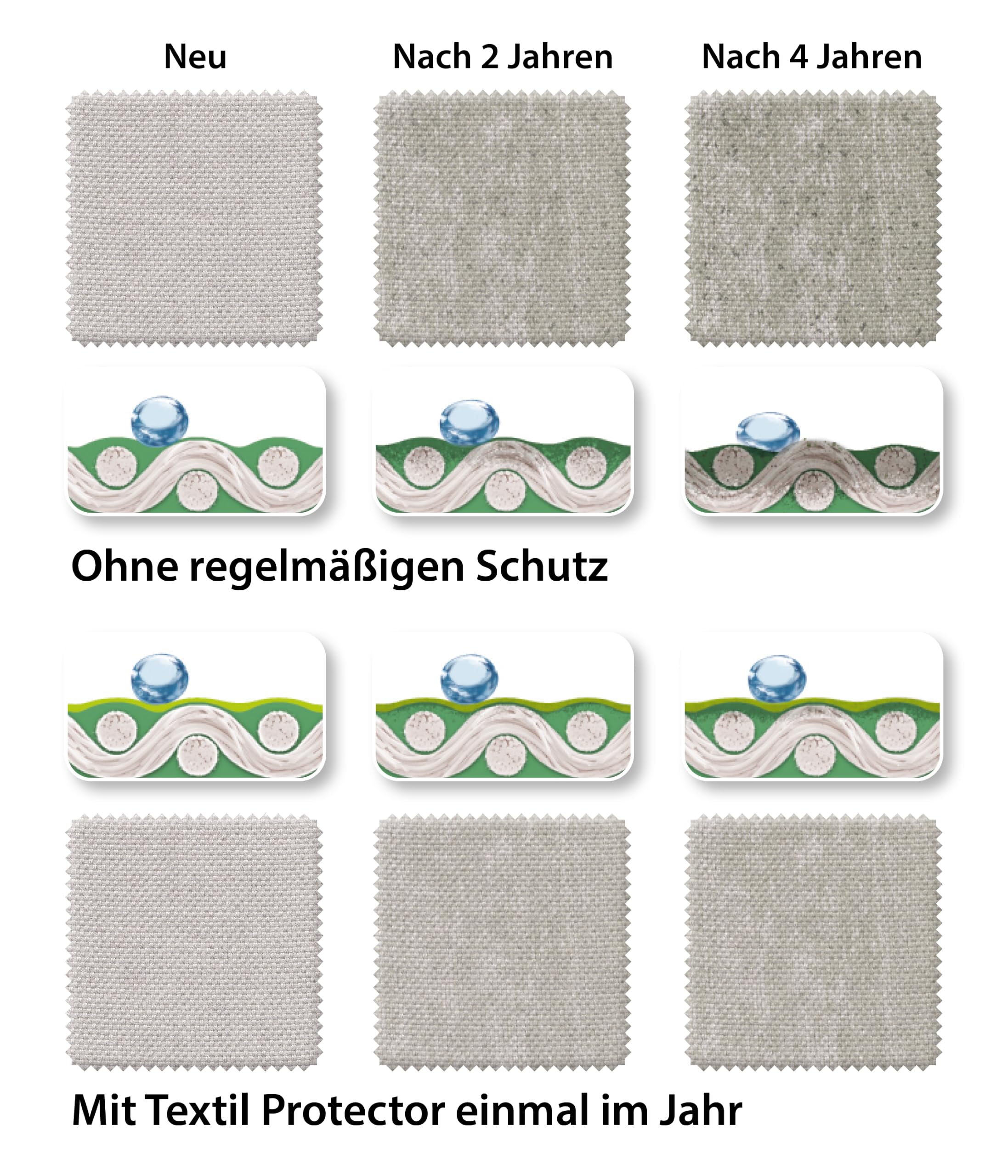 dehner-textil-schutz-impr-gnierspray-750-ml-spr-hflasche image 3
