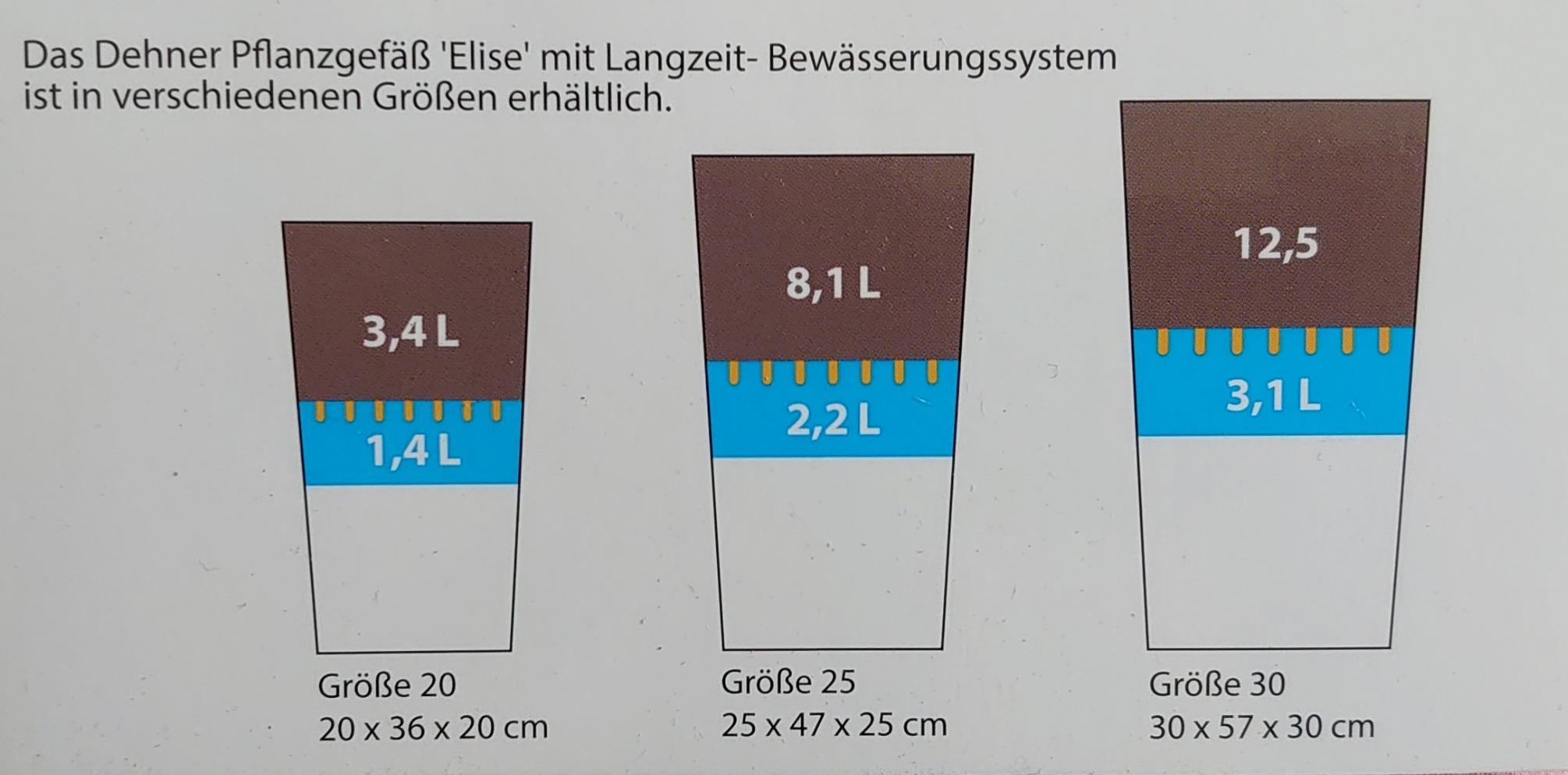Hält Regen aus