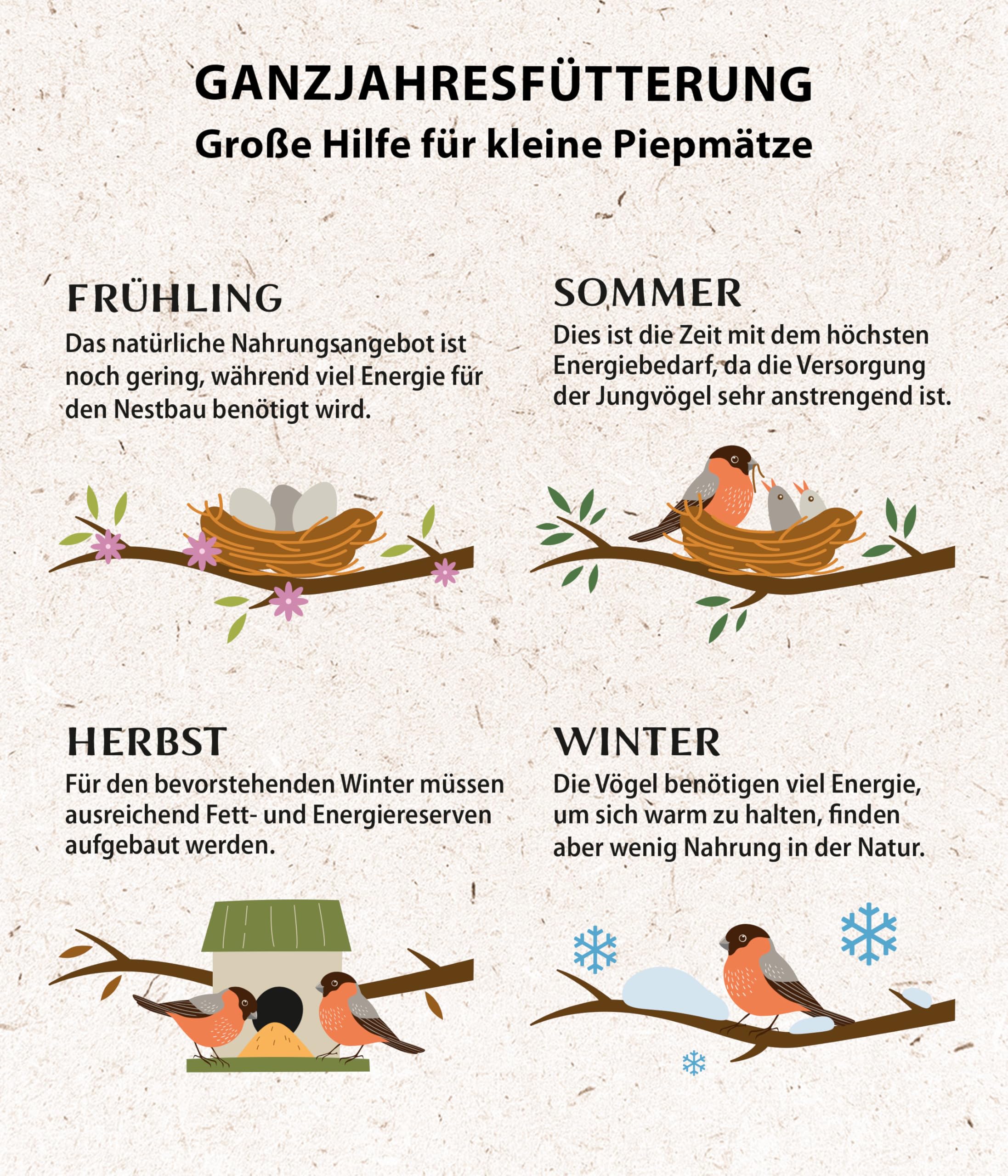 dehner-natura-wildvogelfutter-sonnenblumenkerne-2-2-kg image 5