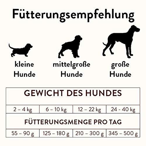 bubeck-edition-1893-trockenfutter-rind-12-kg-getreidefrei image 4